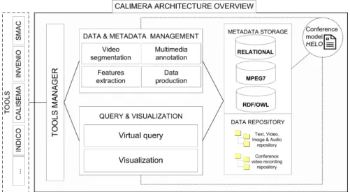 Fig. 1. CALIMERA architecture overview