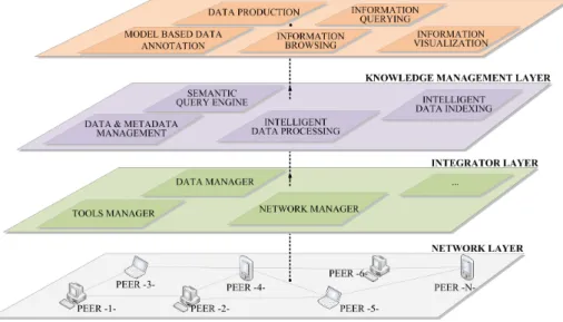 Fig. 2. CALIMERA layered model overview