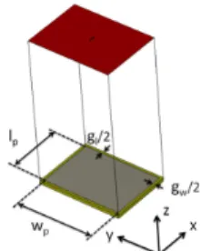 Figure 1. Phase reflection simulation of the patch unit-cell. 