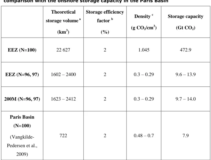 Table 4. Conservative estimates of the storage capacity in the studied area and  comparison with the onshore storage capacity in the Paris Basin 