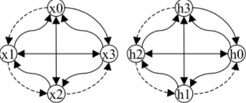 Figure 1: Memory constraint graph for a 4 points LMS