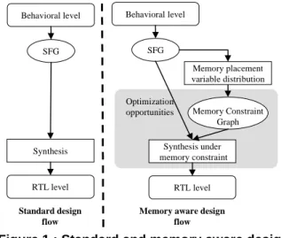 Figure 1 : Standard and memory aware design flows
