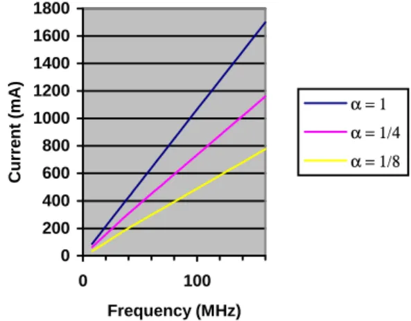 Figure 5: Cache miss energy