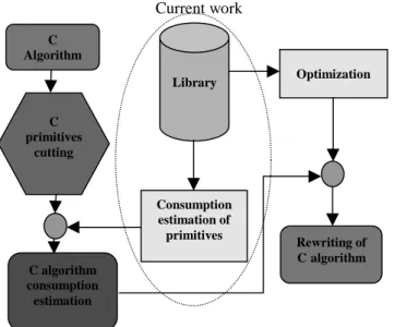 Figure 2: General functional analysis