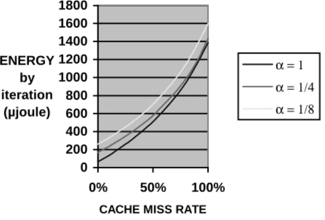 Figure 5: Cache miss energy