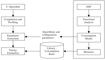 Fig. 1. The Methodology