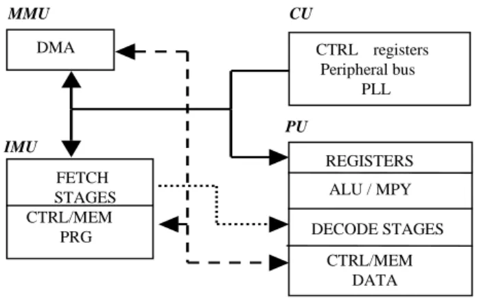Fig. 2.  Functional Diagram