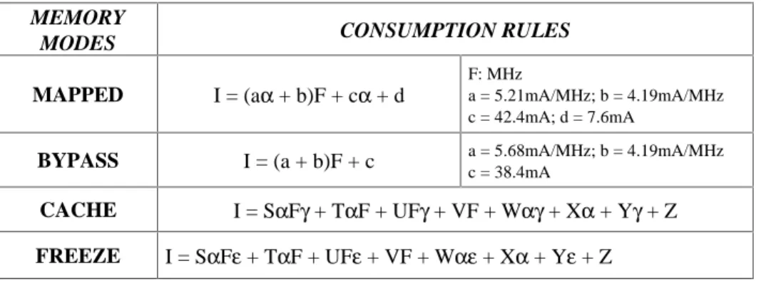 Table 1. Memory Modes Comparison