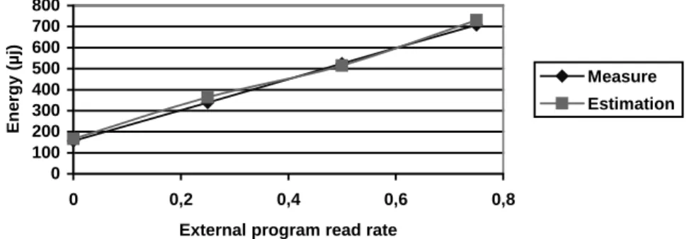 Fig. 4. FIR16 Energy Estimations and Measures