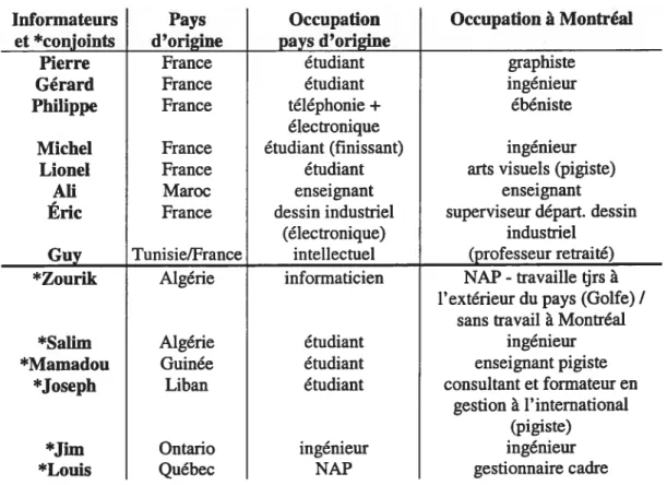 Tableau VI