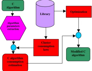 Figure 2: Functional analysis example