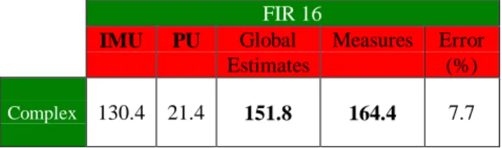 Figure 10 show that the main consumption is due to the clock tree (58%), the second consumption is due to the FETCH stages (28%) and the last one is due to the PU (14%).