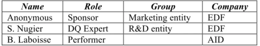 Table 4 - Instantiation of the Actors  