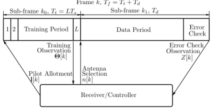 Fig. 1. Sequence of operations in frame k.