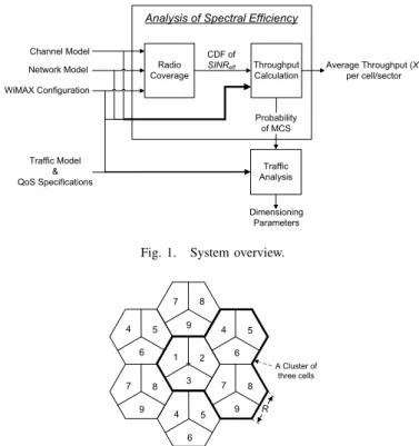 Fig. 1. System overview.