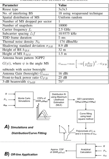 TABLE II
