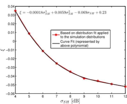 Fig. 5. SIN R ef f distribution through simulation and GEV polynomial for σ SH = 9 dB, R = 1500 m, P T x = 43 dBm and reuse 3x3x3.