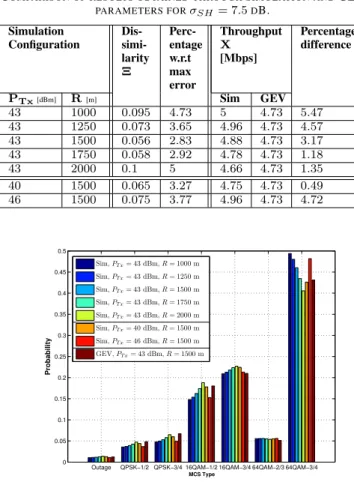TABLE III