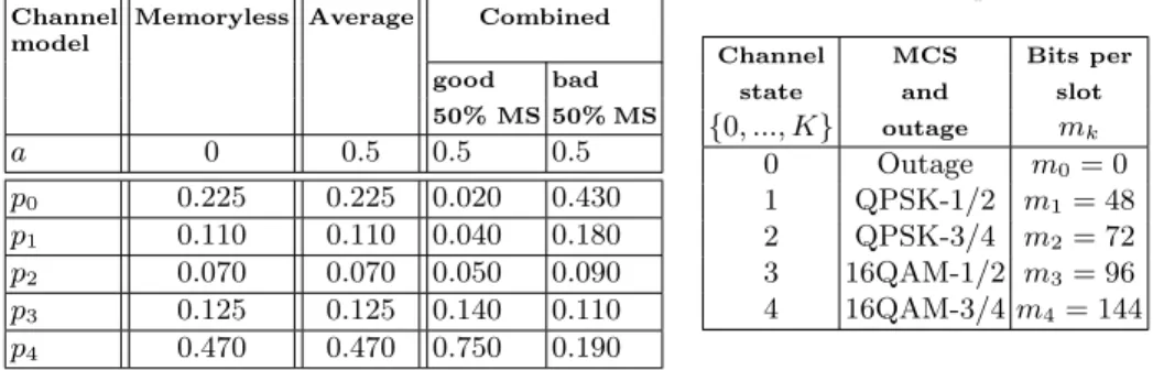 Table 1. Stationary probabilities for channel models.