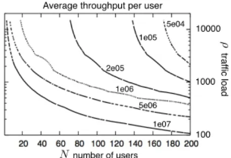 Fig. 6. Average utilization ¯ U .