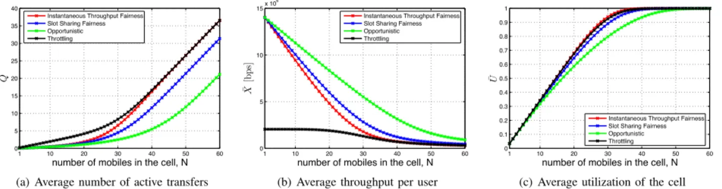 TABLE IV C HANNEL PARAMETERS .