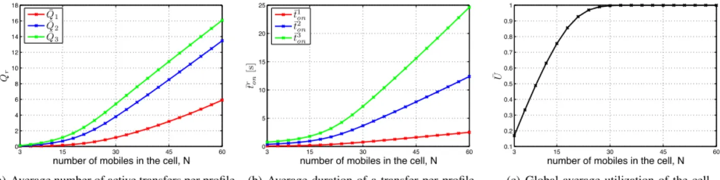 TABLE V M ONO - TRAFFIC SCENARIO .