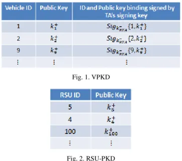 Fig. 1. VPKD 