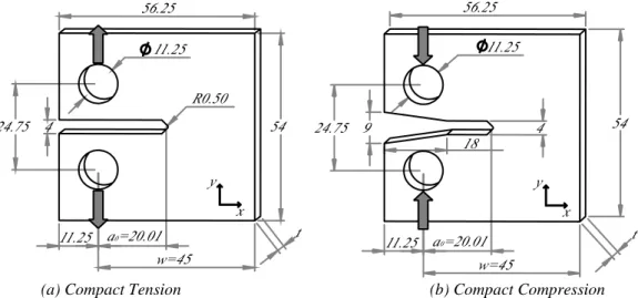 Fig. 1. Dimensions des éprouvettes (mm) pour des essais de rupture translaminaire de fibres (a) en traction et (b) en  compression 