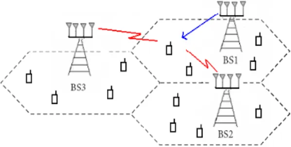 Fig. 1. System model