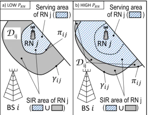 Fig. 2. SIR and serving areas of RN j.
