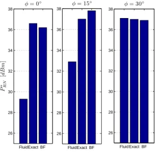 Fig. 6. Effect of η (N RN  6, d  3 { 8D, φ  0)