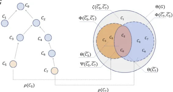 Fig. 3. Example of expression of the framework’s core elements according to the feature-based approach.