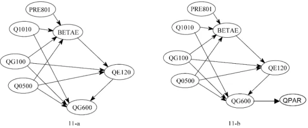 Fig. 11. The second and third level of decomposition for a single column.