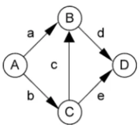 Fig. 5. A graph to reduce.