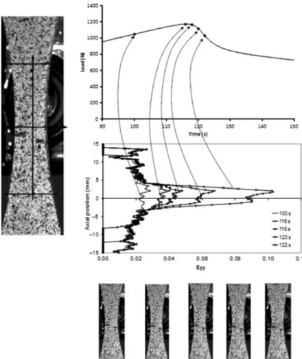 Figure 8: Geometric instability due to necking: load versus time, strain profiles of longitudinal Lagrangian strain (E y ) evaluated by DIC versus position along a vertical axis (R2 specimen)