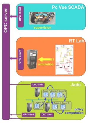 Figure 1: Experimental platform
