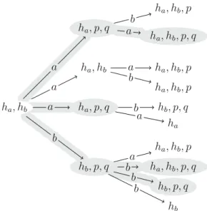 Fig. 6 Visualization of attentive relativized common belief