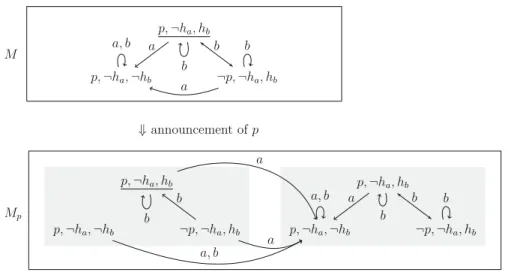 Fig. 7 Depiction of the transition in Example 42