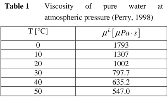 Table 1  Viscosity  of  pure  water  at  atmospheric pressure (Perry, 1998) 