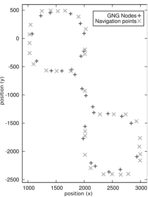 Figure 4: Comparison of nodes learned by the growing neural gas with the navigation points placed manually by the game developers.
