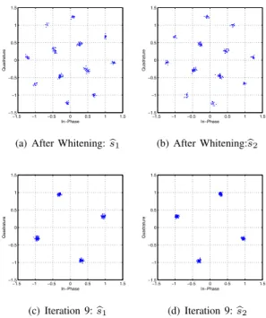 Fig. 1: Cost function 