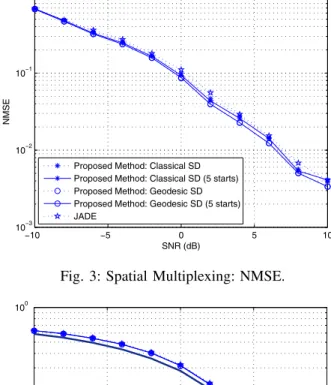TABLE II: Spatial Multiplexing: Average Computation times for each algorithm.