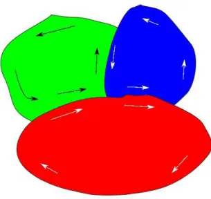 Figure 6 Three shapes and the sequence of points along  each contour 