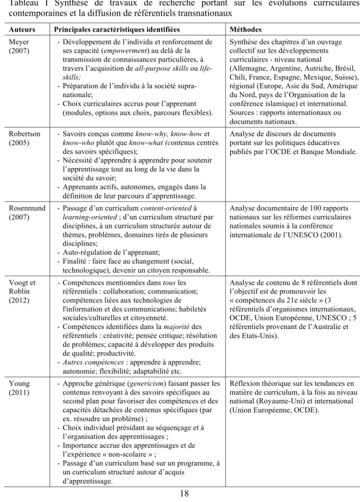 Tableau  I  Synthèse  de  travaux  de  recherche  portant  sur  les  évolutions  curriculaires  contemporaines et la diffusion de référentiels transnationaux  