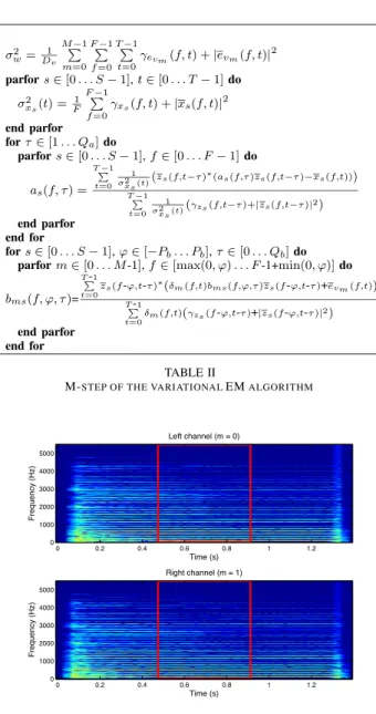 Fig. 3. Input stereo signal v m (f, t).