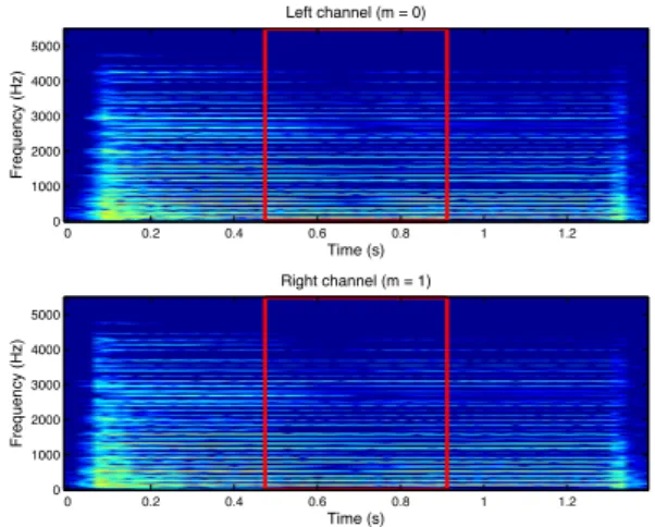 Fig. 6. Spectrogram of the mixture of the A4 and Ab4 piano notes.