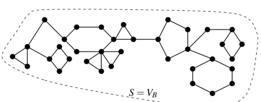 Fig. 7: A graph G such that δ G = 2 and S = V B .