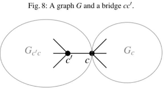 Fig. 8: A graph G and a bridge cc 0 . cc0Gc0c G c Proof. Let Λ ∈ − →O (G) be an optimal orientation of G w.r.t