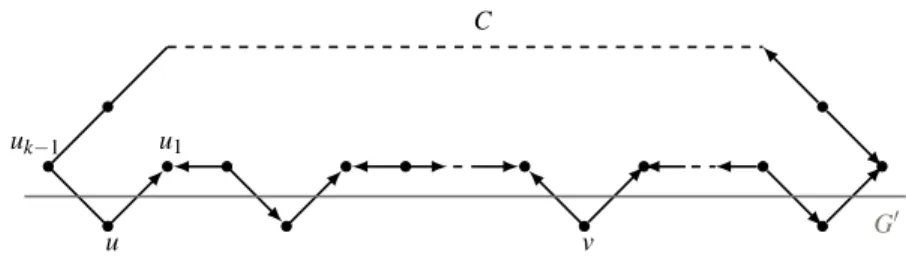 Fig. 2: The vertices of C in G 0 are left unchanged imbalance-wise except for v which is set to 2, like the other vertices of C and in the end |d Λ + 0 (u 0 ) − d Λ − 0 (u 0 )| ≥ |d Λ + (u 0 ) − d Λ − (u 0 )| &gt; 0 