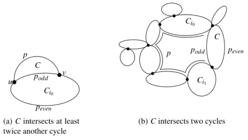 Fig. 3: In both cases, concatenating p with p even or p odd yields an even cycle in G C C i 0u vppodd p even